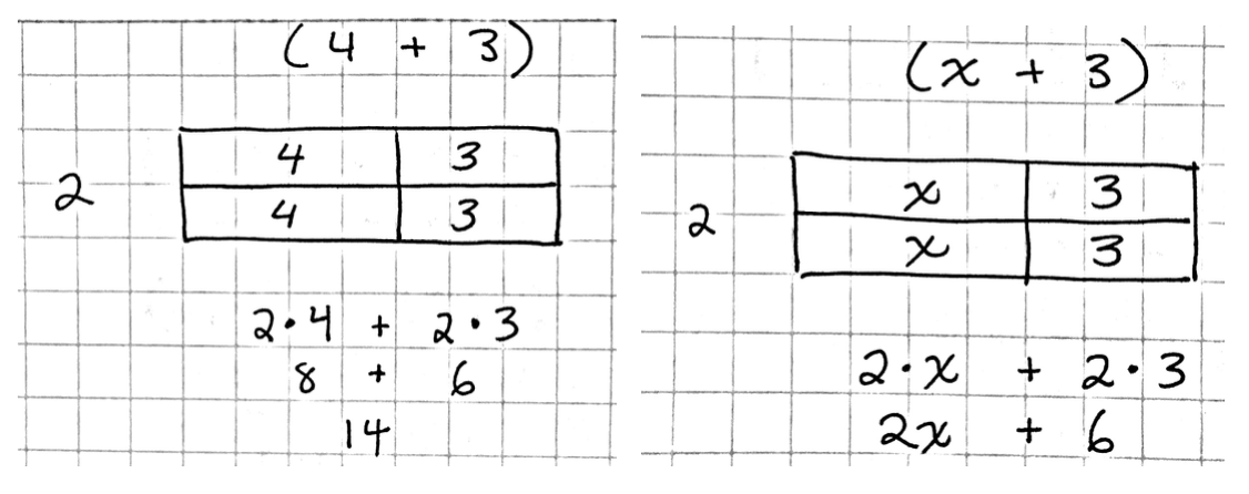 Hand written equation examples on graph paper